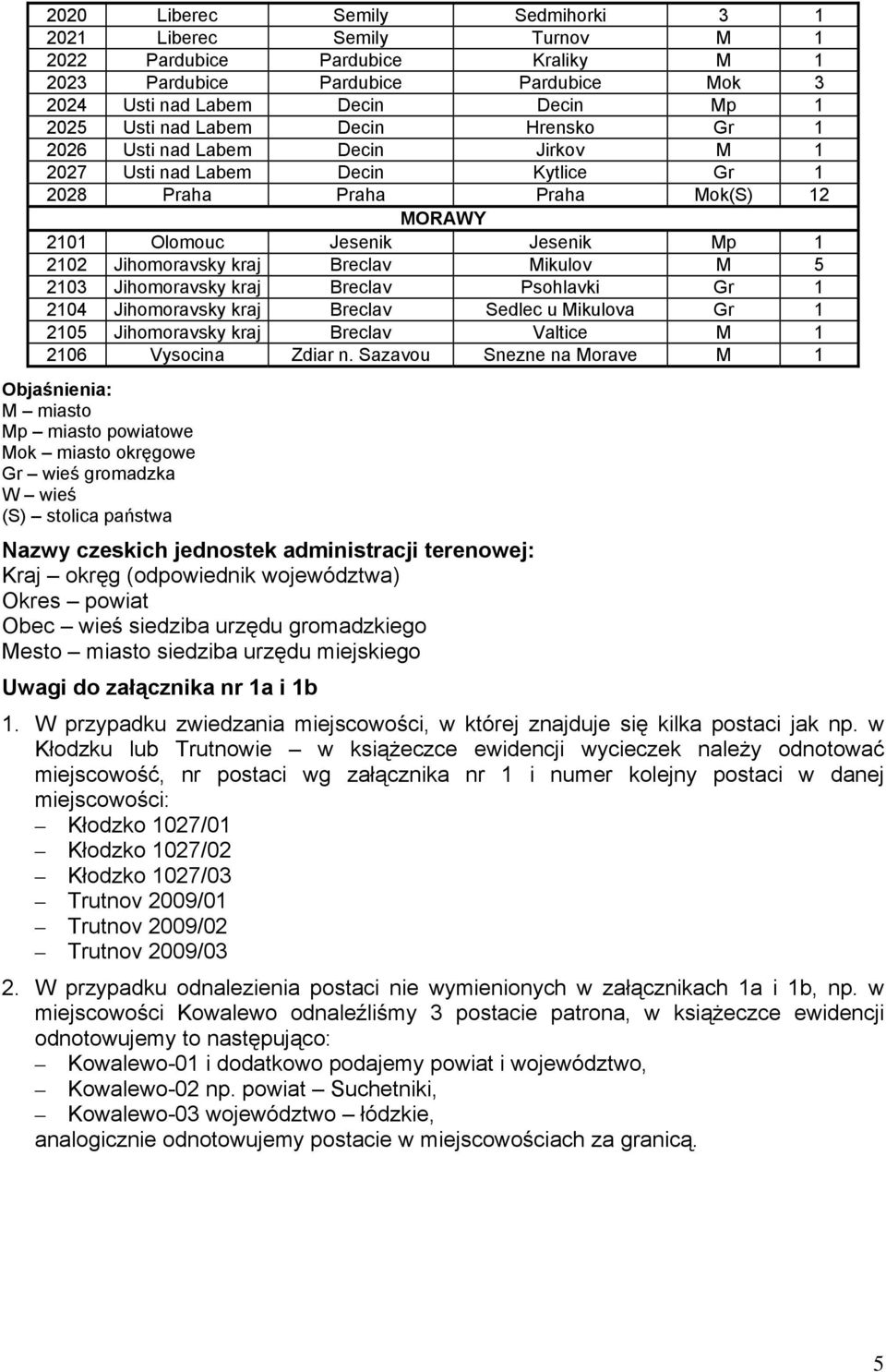 Breclav Mikulov M 5 2103 Jihomoravsky kraj Breclav Psohlavki Gr 1 2104 Jihomoravsky kraj Breclav Sedlec u Mikulova Gr 1 2105 Jihomoravsky kraj Breclav Valtice M 1 2106 Vysocina Zdiar n.