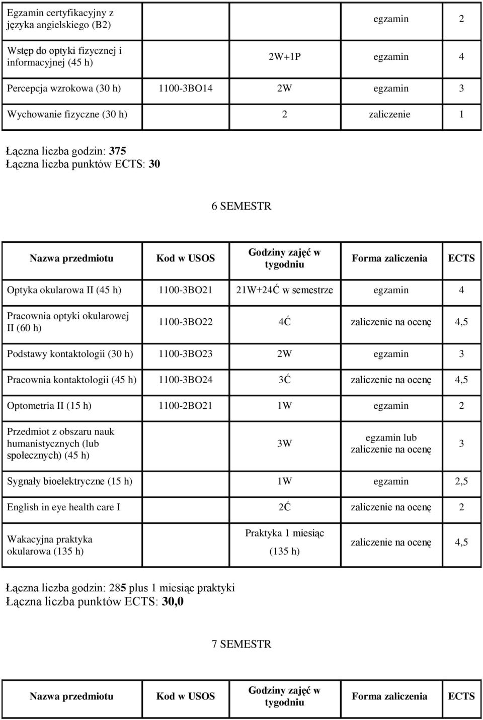 4Ć zaliczenie na ocenę 4,5 Podstawy kontaktologii (30 h) 1100-3BO23 2W egzamin 3 Pracownia kontaktologii (45 h) 1100-3BO24 3Ć zaliczenie na ocenę 4,5 Optometria II (15 h) 1100-2BO21 1W egzamin 2