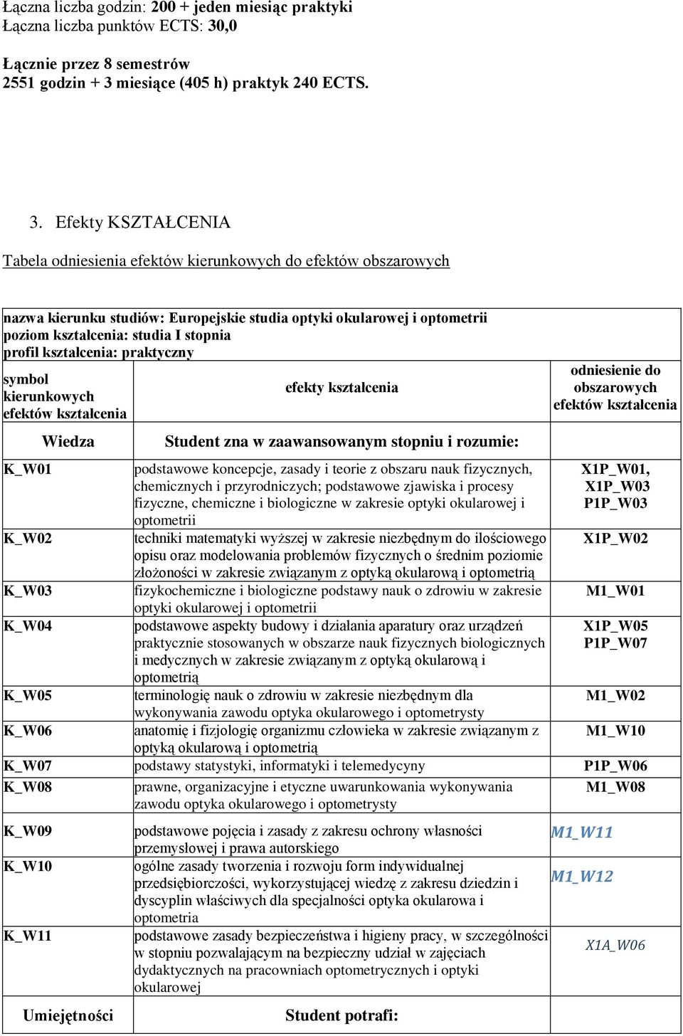 miesiące (405 h) praktyk 240. 3.