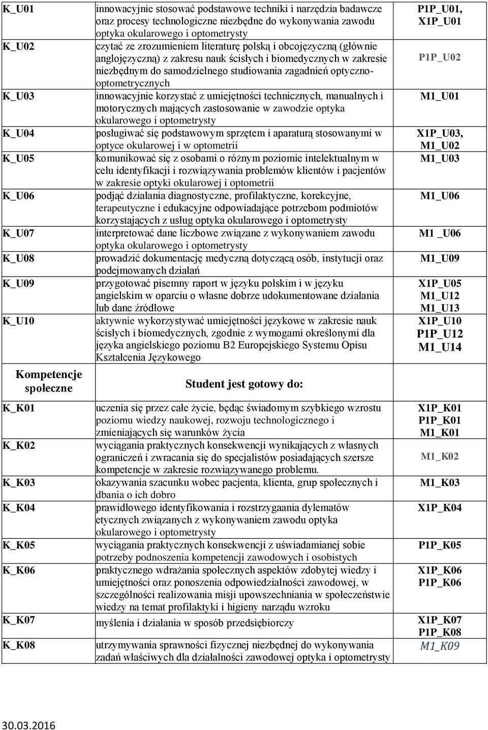 biomedycznych w zakresie niezbędnym do samodzielnego studiowania zagadnień optycznooptometrycznych innowacyjnie korzystać z umiejętności technicznych, manualnych i motorycznych mających zastosowanie