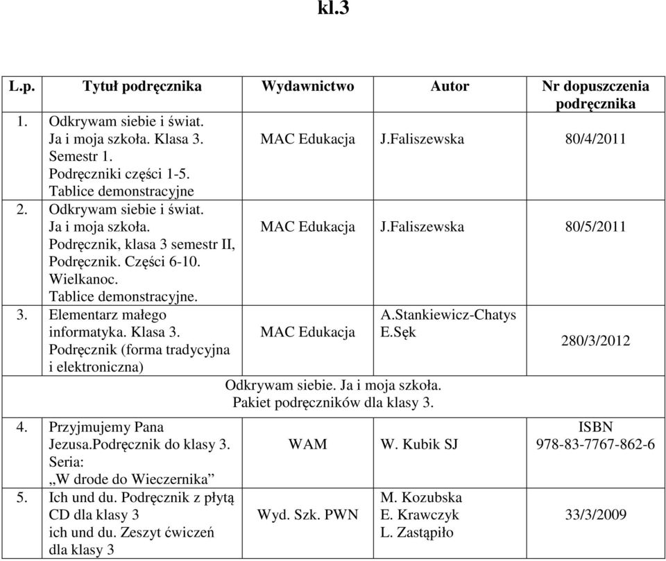 Elementarz małego informatyka. Klasa 3. Podręcznik (forma tradycyjna i elektroniczna) 4. Przyjmujemy Pana Jezusa.Podręcznik do klasy 3. Seria: W drode do Wieczernika 5. Ich und du.