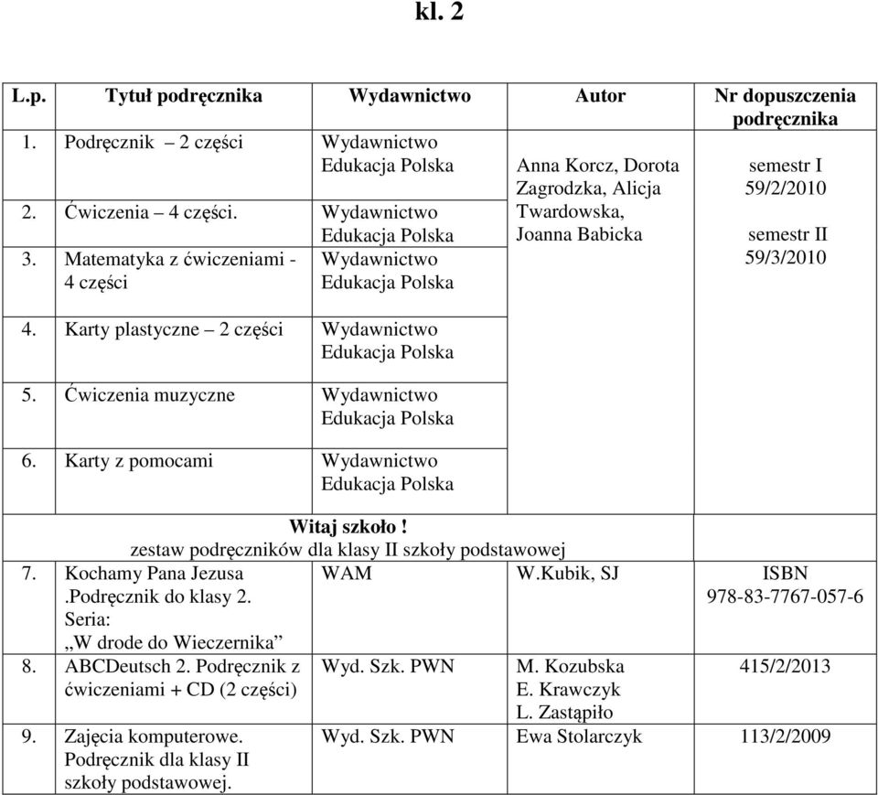 Kochamy Pana Jezusa.Podręcznik do klasy 2. Seria: W drode do Wieczernika 8. ABCDeutsch 2. Podręcznik z ćwiczeniami + CD (2 części) 9. Zajęcia komputerowe.