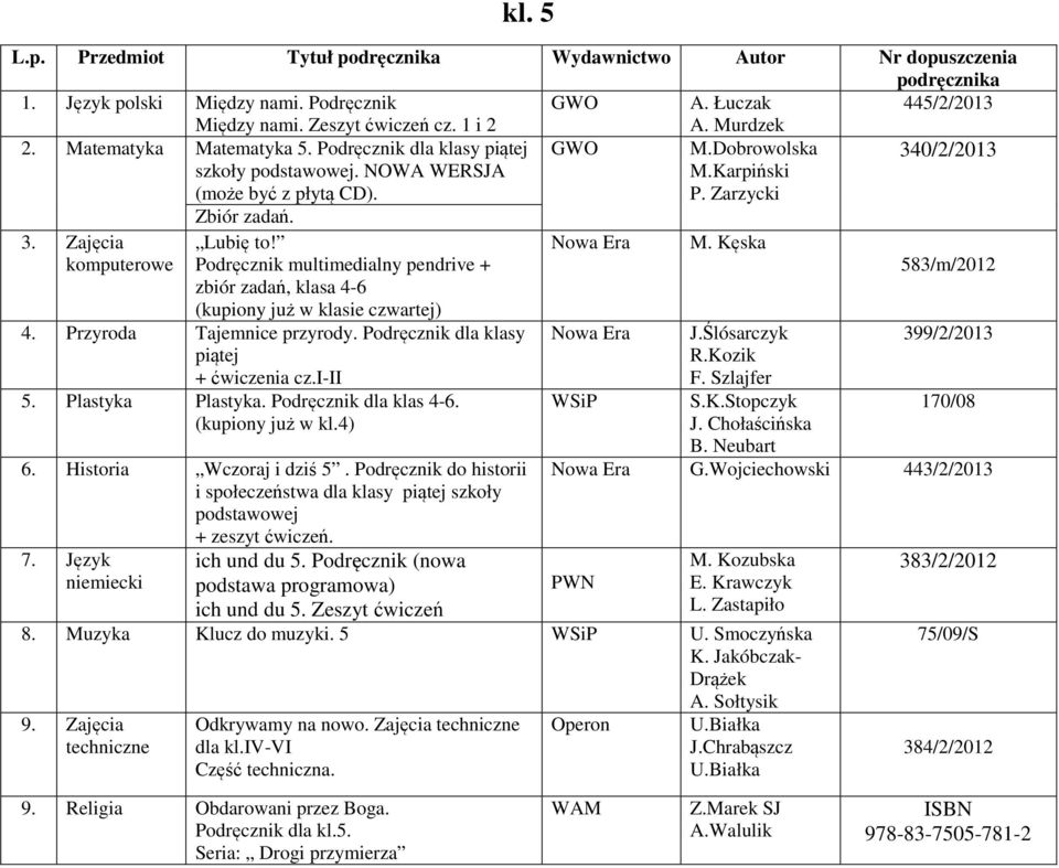 Podręcznik multimedialny pendrive + zbiór zadań, klasa 4-6 (kupiony już w klasie czwartej) 4. Przyroda Tajemnice przyrody. Podręcznik dla klasy piątej + ćwiczenia cz.i-ii 5. Plastyka Plastyka.