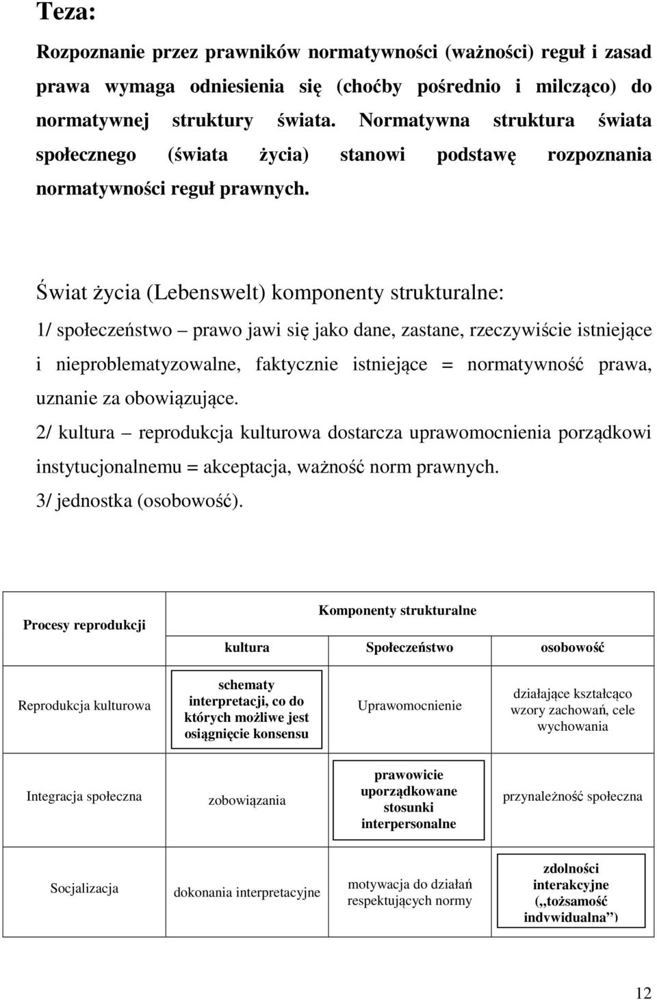 Świat życia (Lebenswelt) komponenty strukturalne: 1/ społeczeństwo prawo jawi się jako dane, zastane, rzeczywiście istniejące i nieproblematyzowalne, faktycznie istniejące = normatywność prawa,