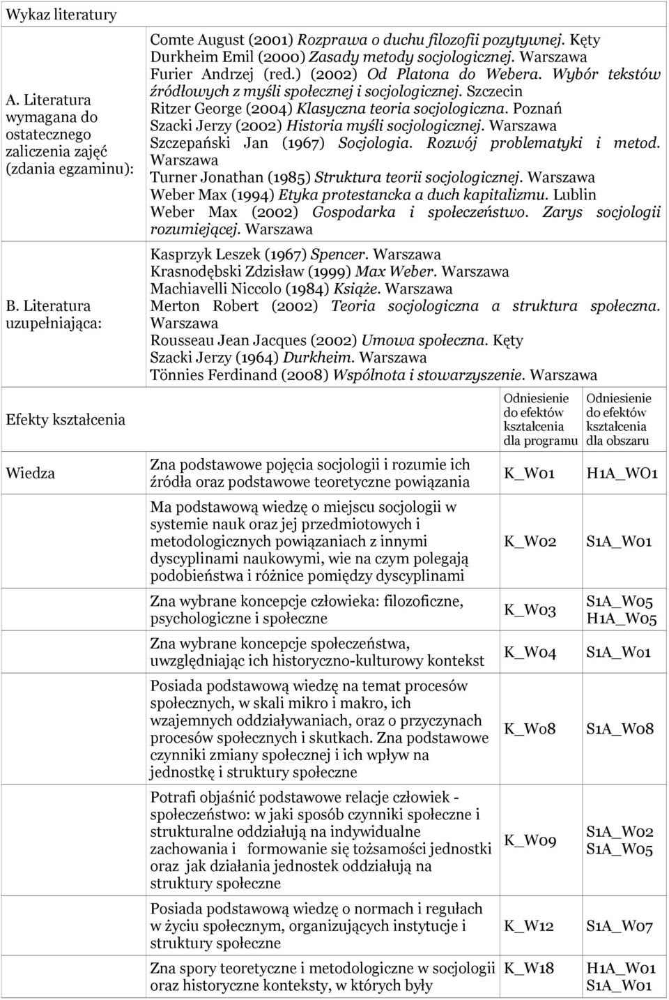 ) (2002) Od Platona do Webera. Wybór tekstów źródłowych z myśli społecznej i socjologicznej. Szczecin Ritzer George (2004) Klasyczna teoria socjologiczna.