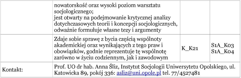 oraz wynikających z tego praw i obowiązków, godnie reprezentuje tę wspólnotę zarówno w życiu codziennym, jak i zawodowym K_K21 S1A_K03