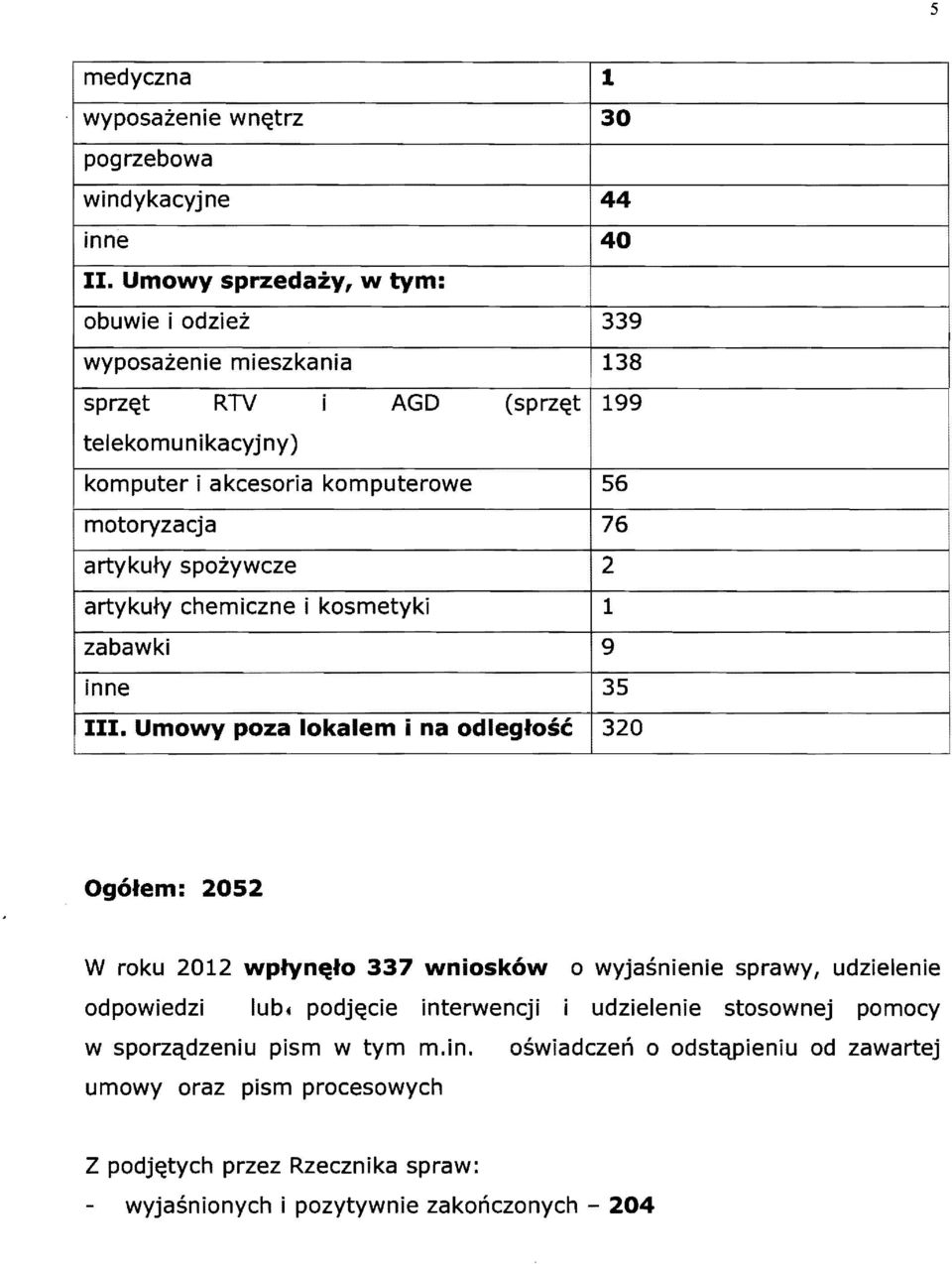 76 artykuty spozywcze 2 artykuty chemiczne i kosmetyki 1 zabawki 9 inne 35 III.