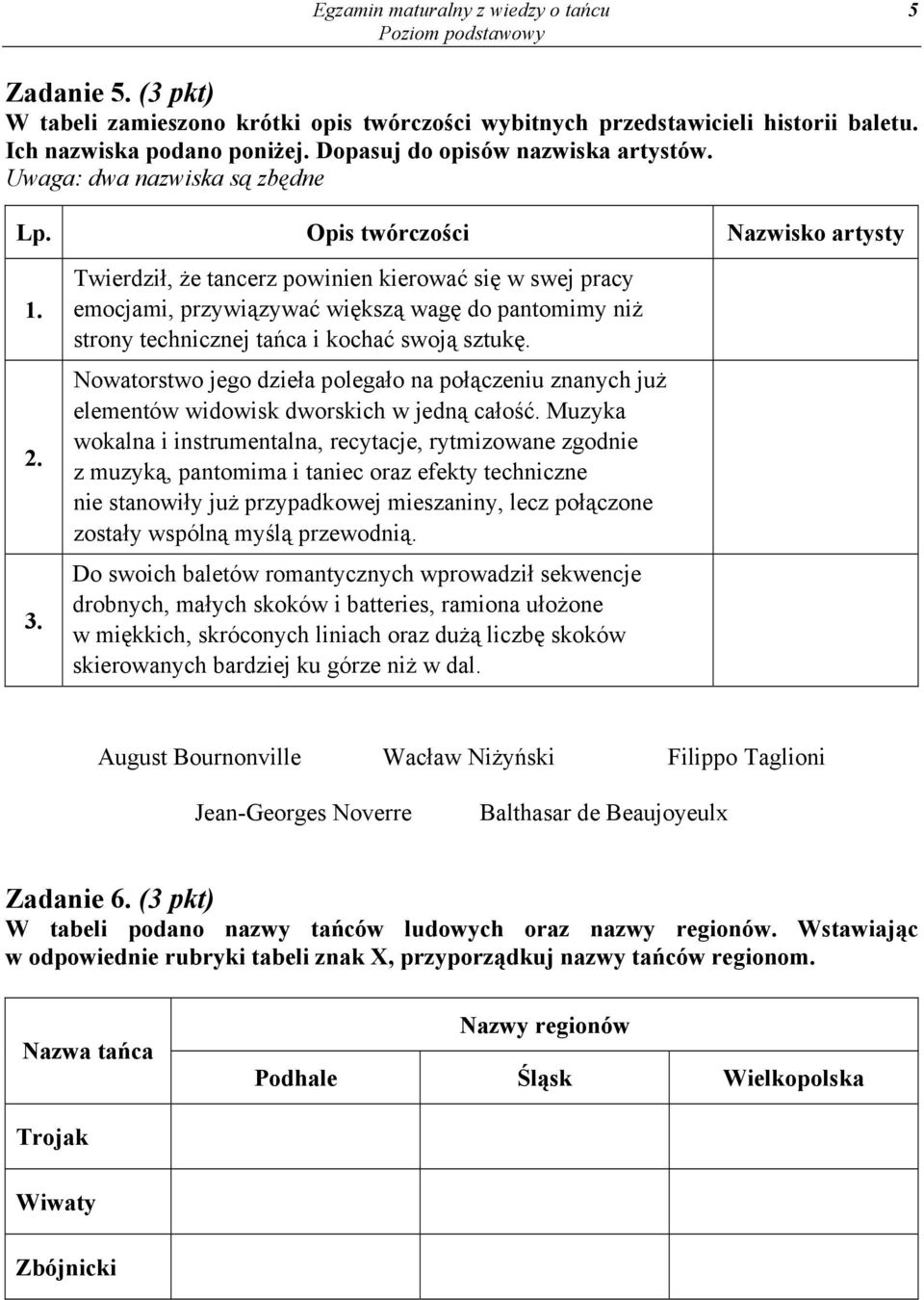 Twierdził, że tancerz powinien kierować się w swej pracy emocjami, przywiązywać większą wagę do pantomimy niż strony technicznej tańca i kochać swoją sztukę.