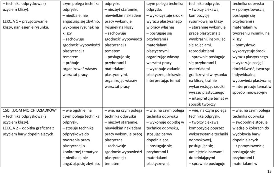 ciekawą kompozycję rysunkową na kliszy wyobraźni, inspirując się zdjęciami, się graficznymi w rysunku na kliszy, trafnie wykorzystując środki technika odprysku z pomysłowością posługuje się w