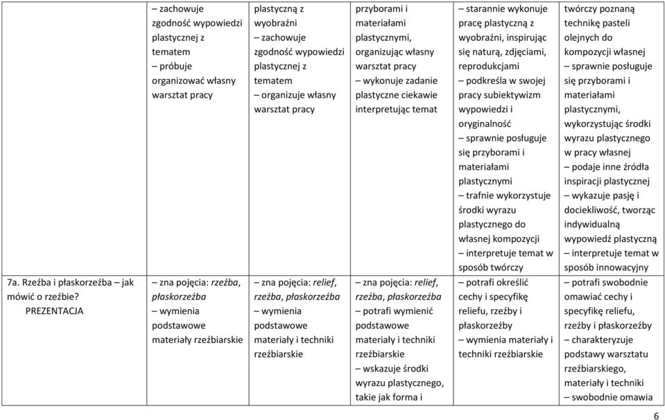 indywidualną wypowiedź plastyczną 7a. Rzeźba i płaskorzeźba jak mówić o rzeźbie?