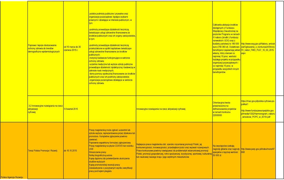 zdrowotne finansowane ze środków publicznych oraz ich organy założycielskie, w tym: -podmioty prowadzące działalność leczniczą przekształcone w spółki kapitałowe świadczące usługi zdrowotne