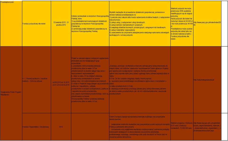 Wydatki niezbędne do prowadzenia działalności gospodarczej, poniesione w okresie realizacji przedsięwzięcia na: 1) pokrycie ceny nabycia albo kosztu wytworzenia środków trwałych, z wyłączeniem