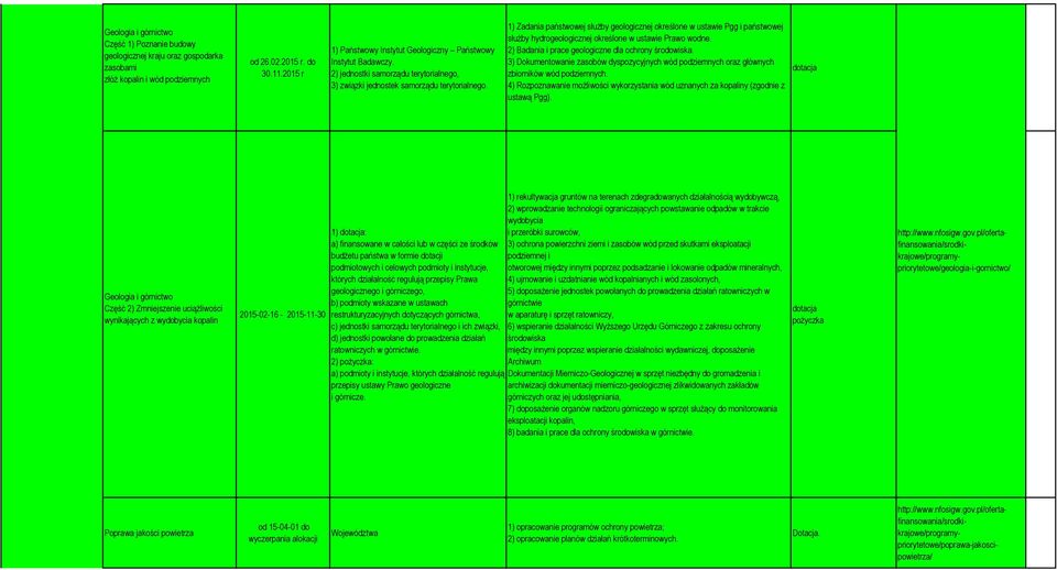 1) Zadania państwowej służby geologicznej określone w ustawie Pgg i państwowej służby hydrogeologicznej określone w ustawie Prawo wodne. 2) Badania i prace geologiczne dla ochrony środowiska.