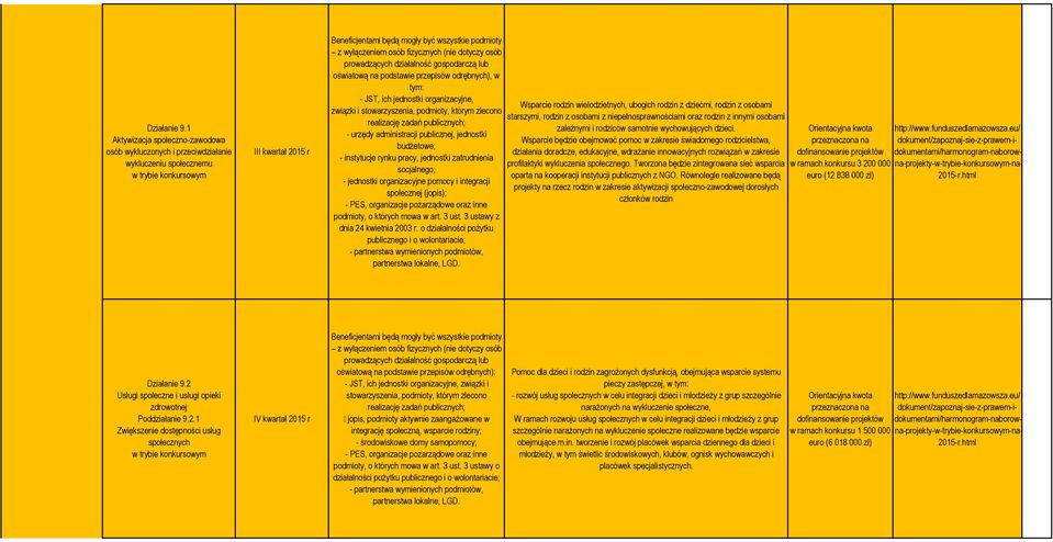 dotyczy osób prowadzących działalność gospodarczą lub oświatową na podstawie przepisów odrębnych), w tym: - JST, ich jednostki organizacyjne, związki i stowarzyszenia, podmioty, którym zlecono