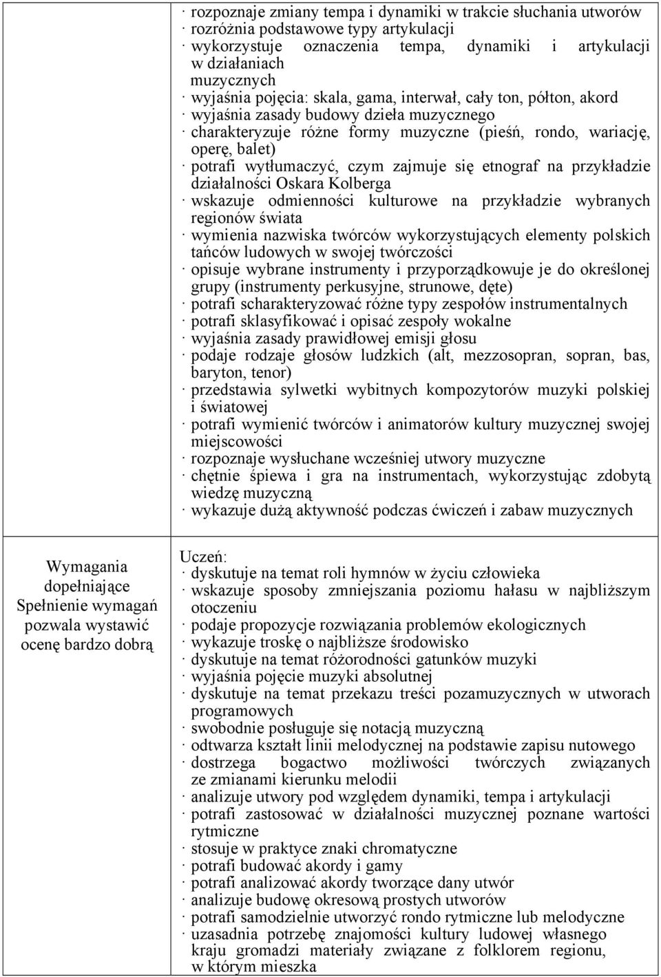 się etnograf na przykładzie działalności Oskara Kolberga wskazuje odmienności kulturowe na przykładzie wybranych regionów świata wymienia nazwiska twórców wykorzystujących elementy polskich tańców