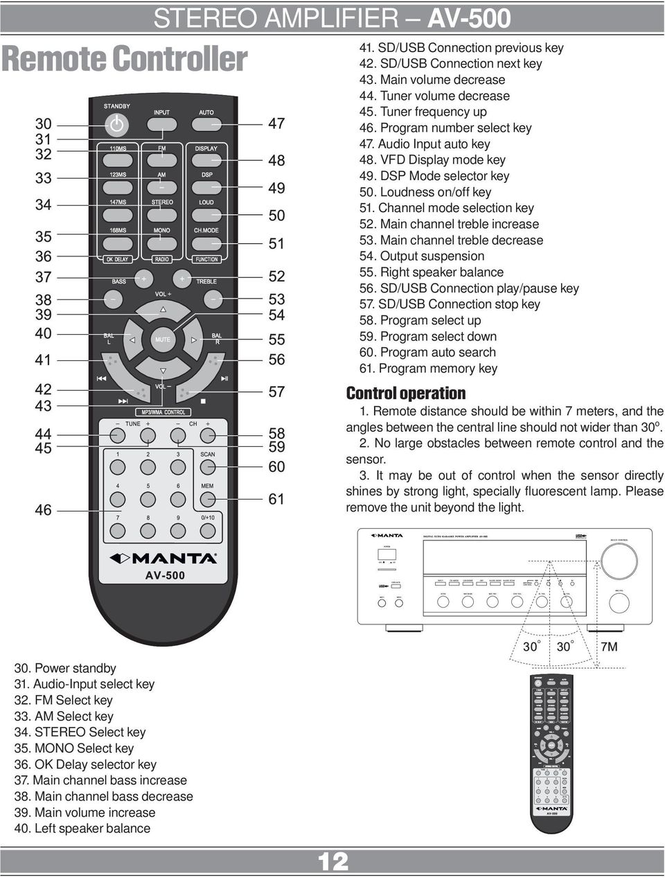 Main channel treble decrease 54. Output suspension 55. Right speaker balance 56. SD/USB Connection play/pause key 57. SD/USB Connection stop key 58. Program select up 59. Program select down 60.