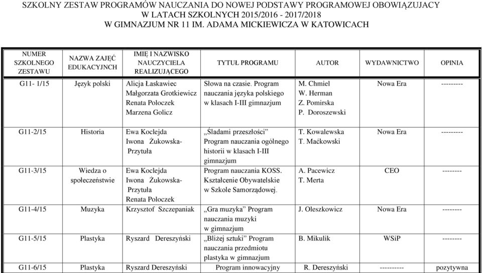 Marzena Golicz TYTUŁ PROGRAMU AUTOR WYDAWNICTWO OPINIA Słowa na czasie. Program nauczania języka polskiego w klasach I-III M. Chmiel W. Herman Z. Pomirska P.