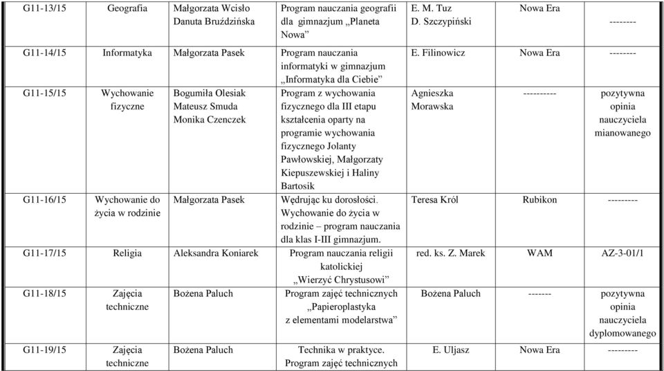 na programie wychowania fizycznego Jolanty Pawłowskiej, Małgorzaty Kiepuszewskiej i Haliny Bartosik Wędrując ku dorosłości. Wychowanie do życia w rodzinie program nauczania dla klas I-III.