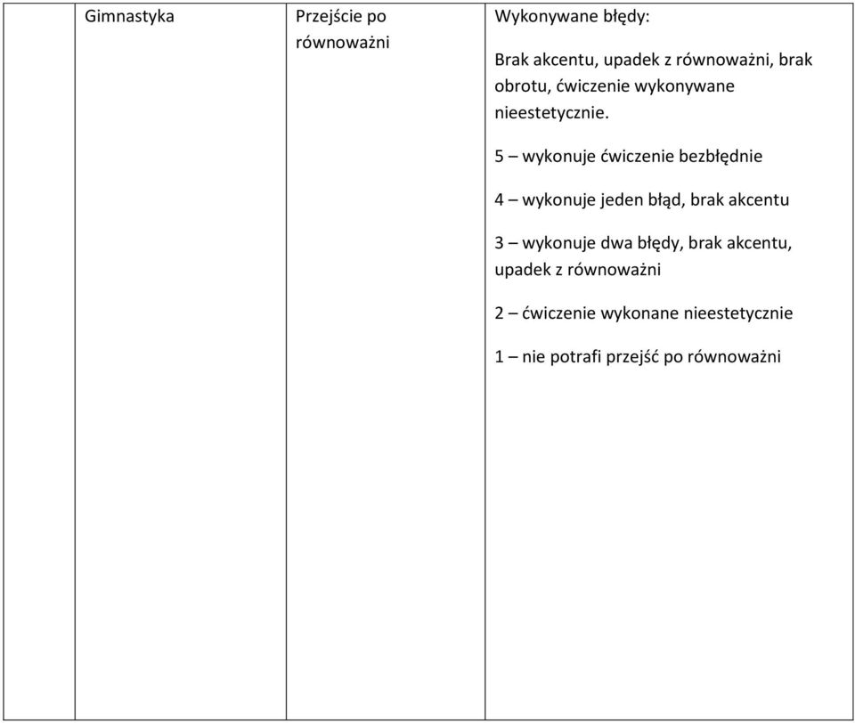 5 wykonuje ćwiczenie bezbłędnie 4 wykonuje jeden błąd, brak akcentu 3 wykonuje dwa