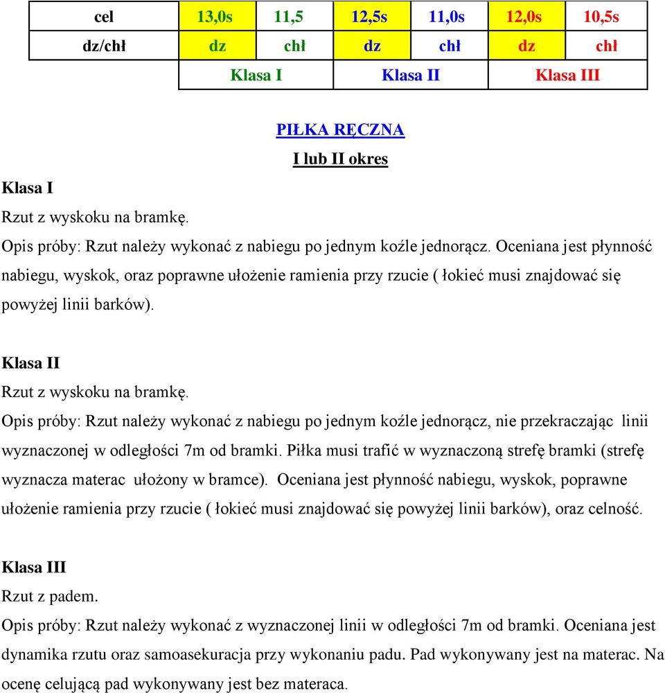 Oceniana jest płynność nabiegu, wyskok, oraz poprawne ułożenie ramienia przy rzucie ( łokieć musi znajdować się powyżej linii barków). Klasa II Rzut z wyskoku na bramkę.