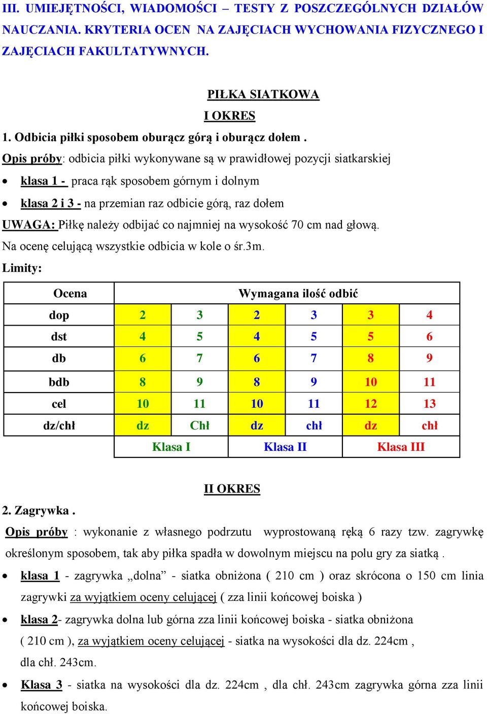 Opis próby: odbicia piłki wykonywane są w prawidłowej pozycji siatkarskiej klasa 1 - praca rąk sposobem górnym i dolnym klasa 2 i 3 - na przemian raz odbicie górą, raz dołem UWAGA: Piłkę należy