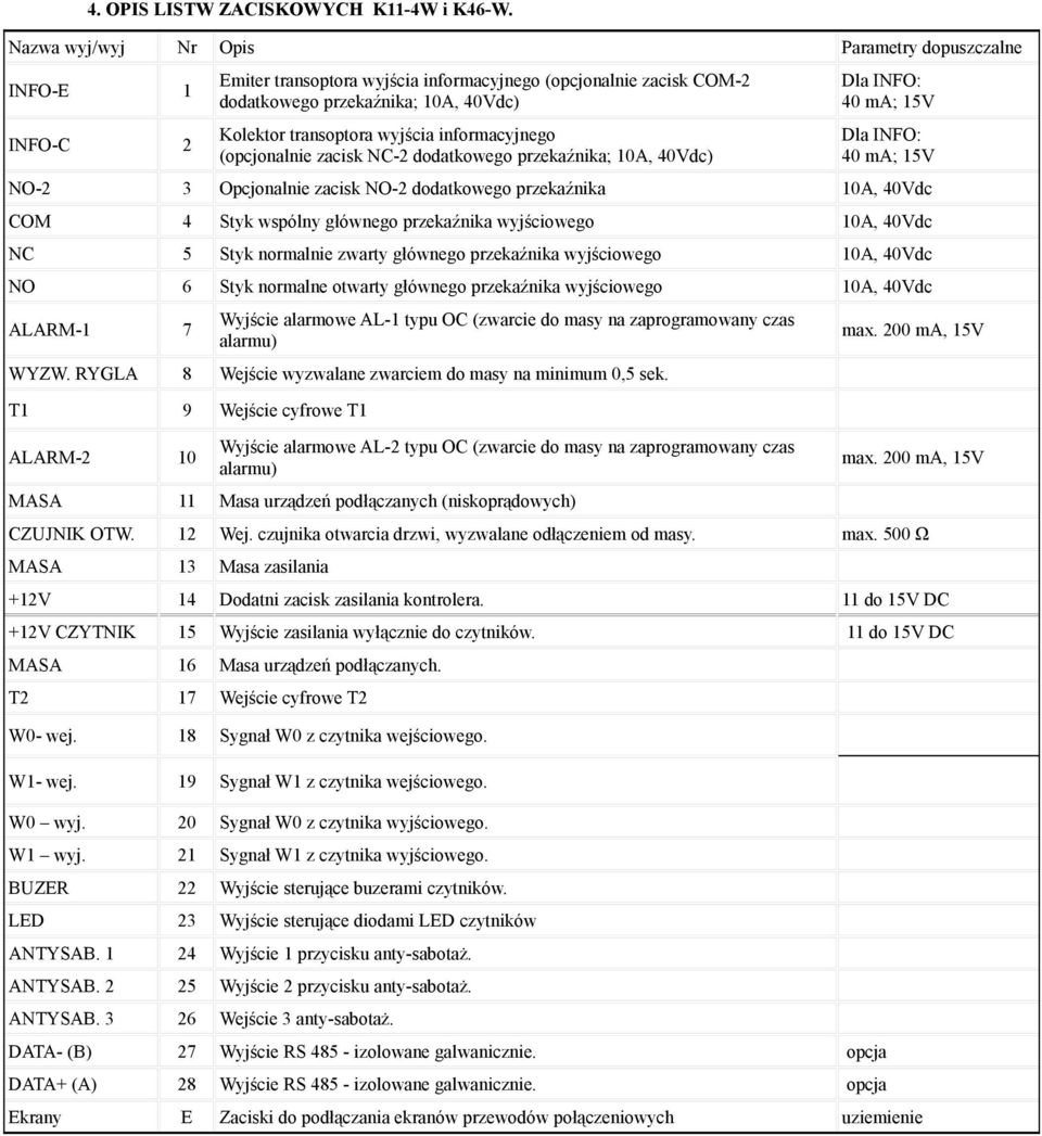 informacyjnego (opcjonalnie zacisk NC-2 dodatkowego przekaźnika; 10A, 40Vdc) Dla INFO: 40 ma; 15V Dla INFO: 40 ma; 15V NO-2 3 Opcjonalnie zacisk NO-2 dodatkowego przekaźnika 10A, 40Vdc COM 4 Styk