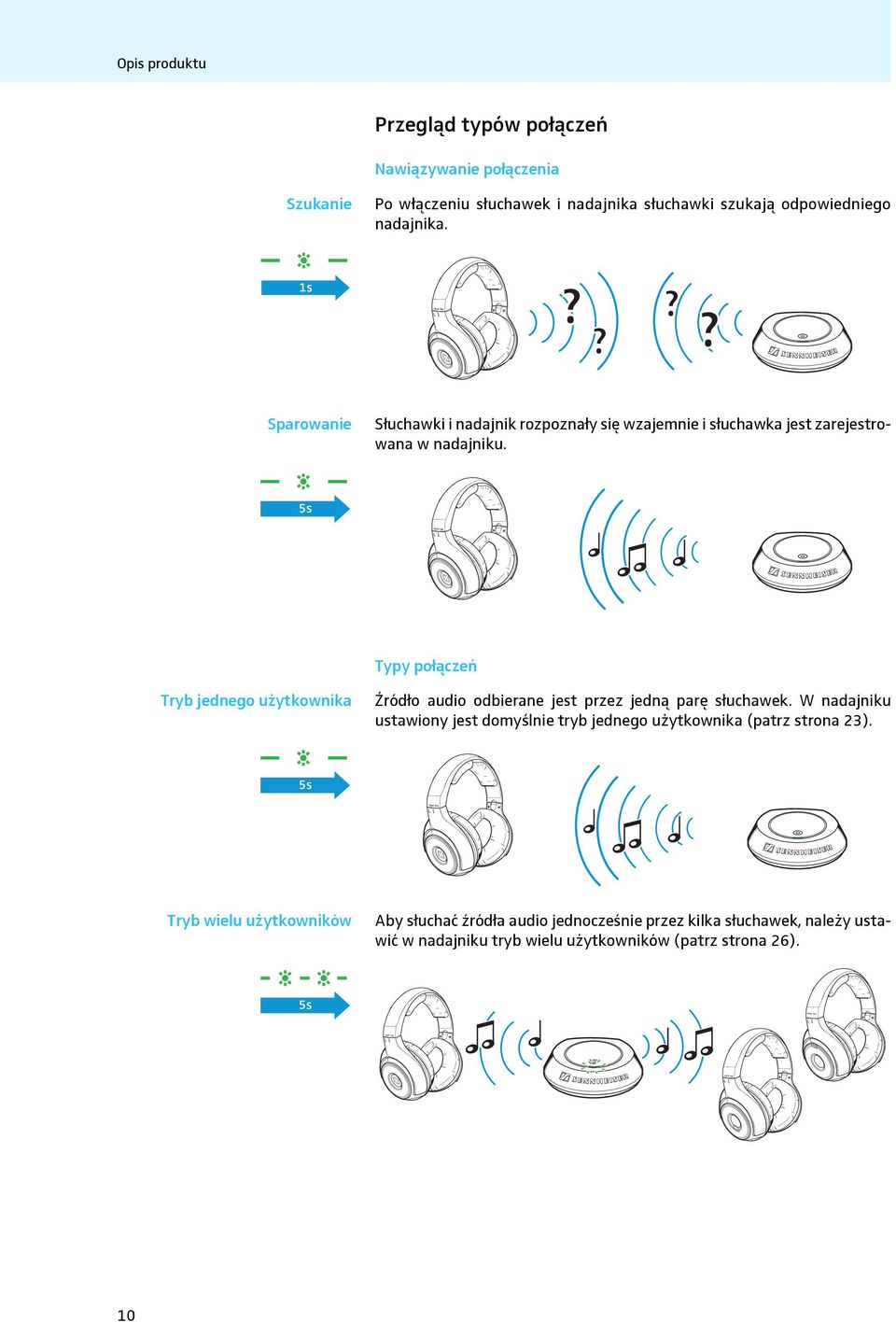 5s Typy połączeń Tryb jednego użytkownika Źródło audio odbierane jest przez jedną parę słuchawek.