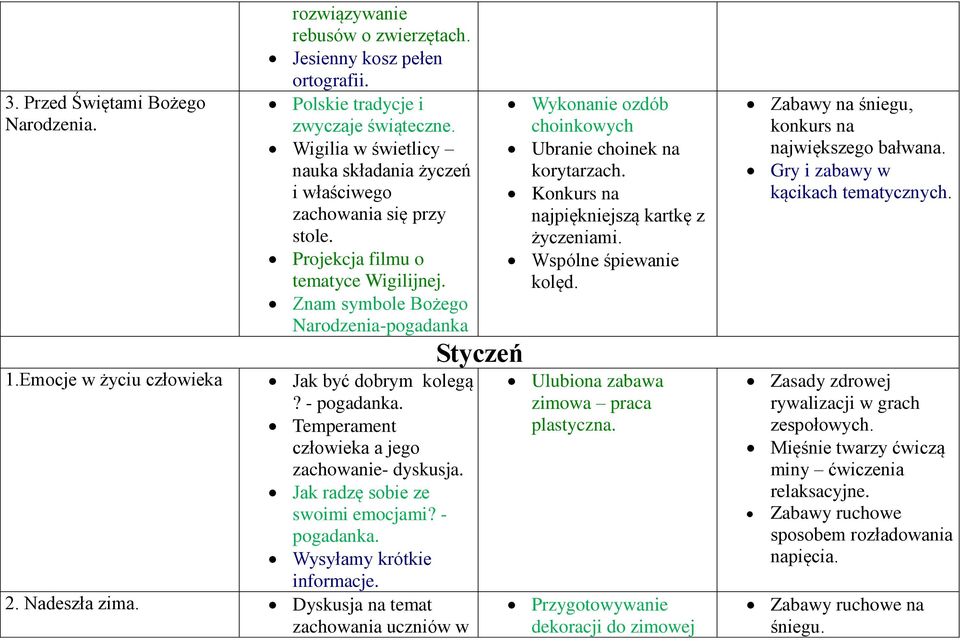 Emocje w życiu człowieka Jak być dobrym kolegą? - pogadanka. Temperament człowieka a jego zachowanie- dyskusja. Jak radzę sobie ze swoimi emocjami? - pogadanka. Wysyłamy krótkie informacje. 2.