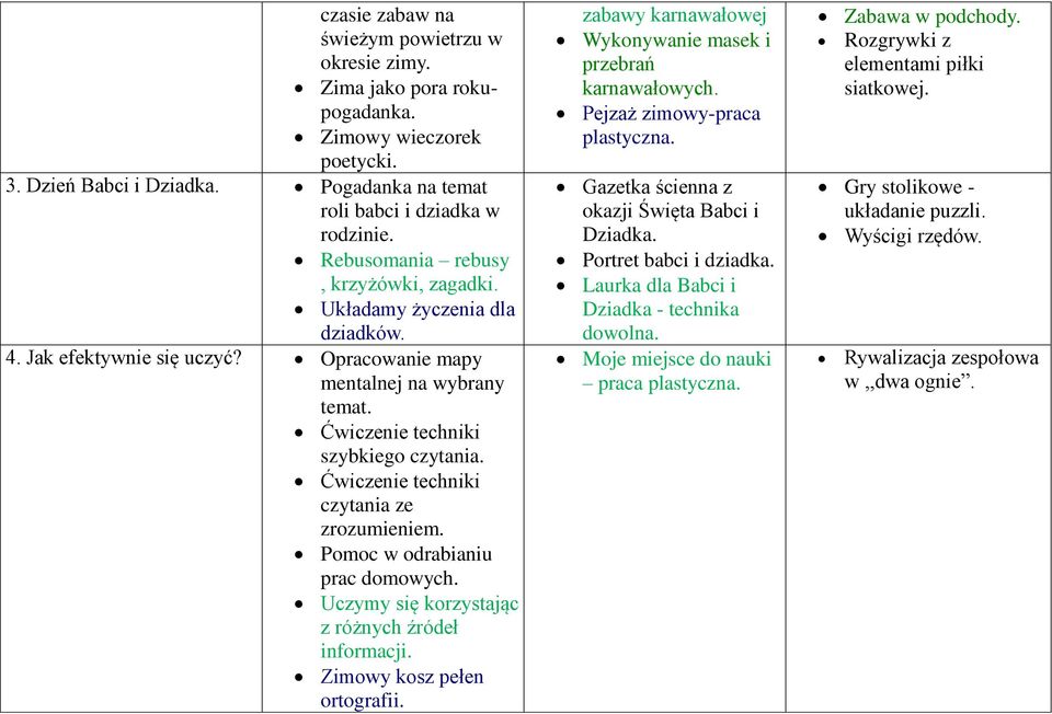 Ćwiczenie techniki czytania ze zrozumieniem. Pomoc w odrabianiu prac domowych. Uczymy się korzystając z różnych źródeł informacji. Zimowy kosz pełen ortografii.