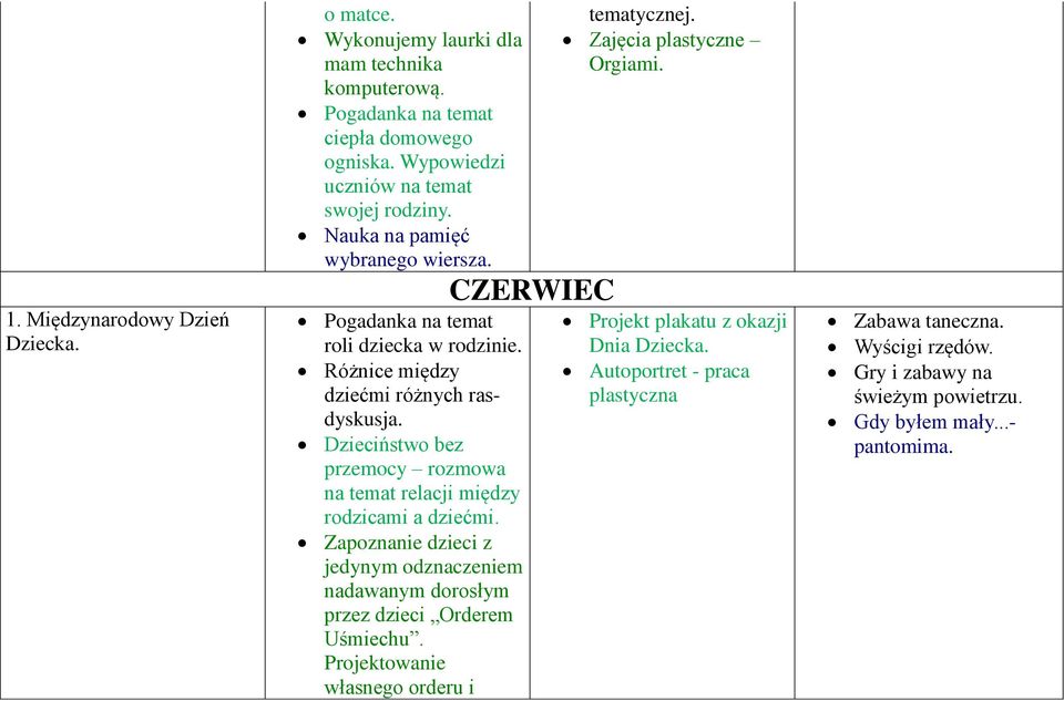 Dzieciństwo bez przemocy rozmowa na temat relacji między rodzicami a dziećmi. Zapoznanie dzieci z jedynym odznaczeniem nadawanym dorosłym przez dzieci Orderem Uśmiechu.