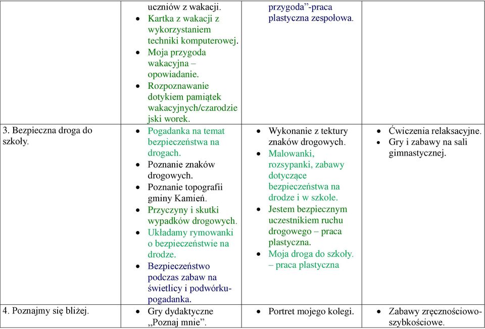 Przyczyny i skutki wypadków drogowych. Układamy rymowanki o bezpieczeństwie na drodze. Bezpieczeństwo podczas zabaw na świetlicy i podwórkupogadanka. 4. Poznajmy się bliżej.