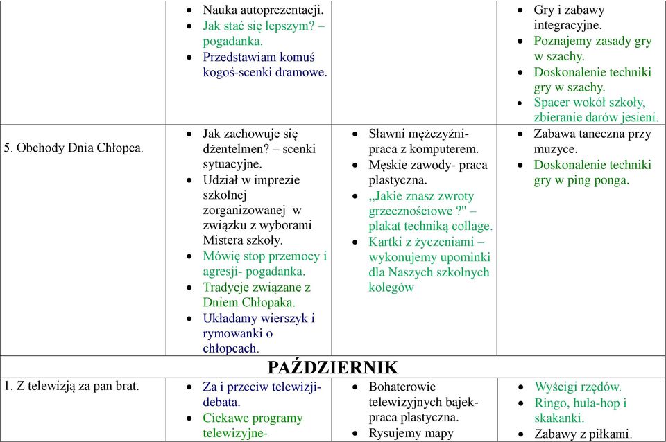 1. Z telewizją za pan brat. Za i przeciw telewizjidebata. Ciekawe programy telewizyjne- PAŹDZIERNIK Sławni mężczyźnipraca z komputerem. Męskie zawody- praca plastyczna.