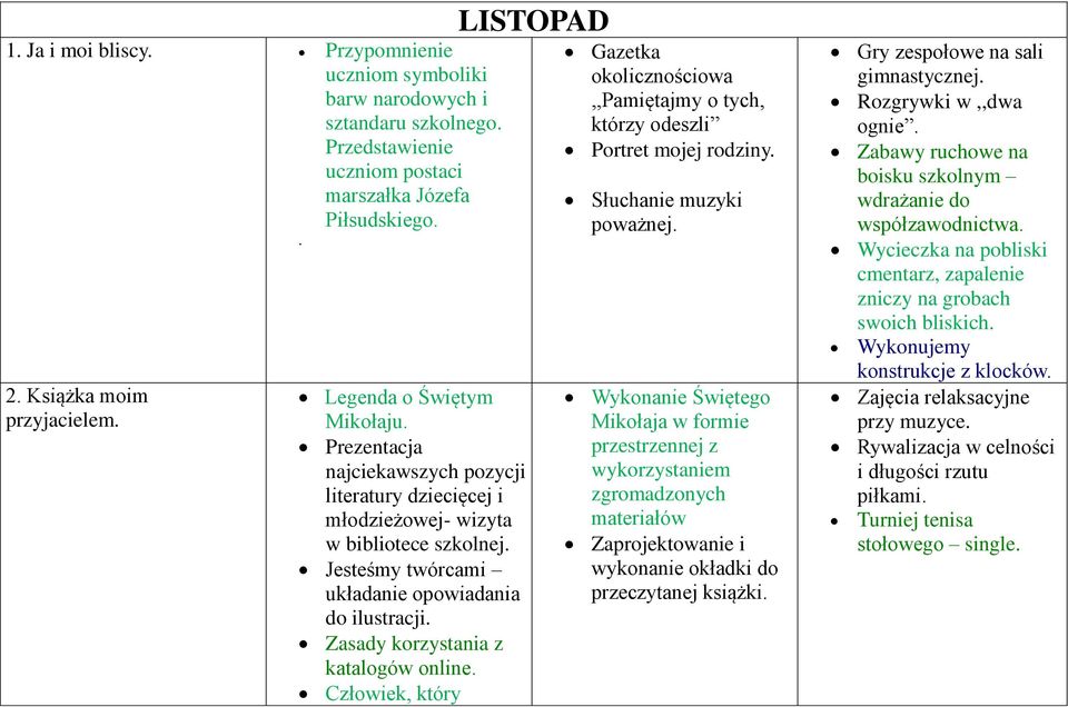 Zasady korzystania z katalogów online. Człowiek, który LISTOPAD Gazetka okolicznościowa,,pamiętajmy o tych, którzy odeszli Portret mojej rodziny. Słuchanie muzyki poważnej.