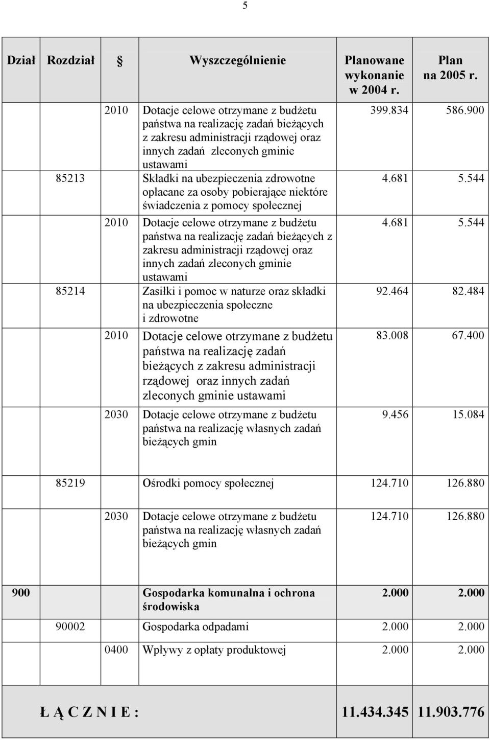 opłacane za osoby pobierające niektóre świadczenia z pomocy społecznej 2010 Dotacje celowe otrzymane z budżetu państwa na realizację zadań bieżących z zakresu administracji rządowej oraz innych zadań