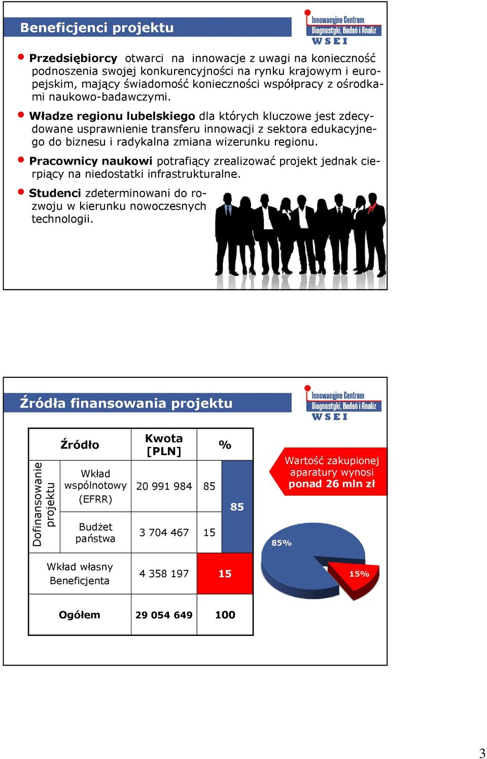 Pracownicy naukowi potrafiący zrealizować projekt jednak cierpiący na niedostatki infrastrukturalne. Studenci zdeterminowani do rozwoju w kierunku nowoczesnych technologii.