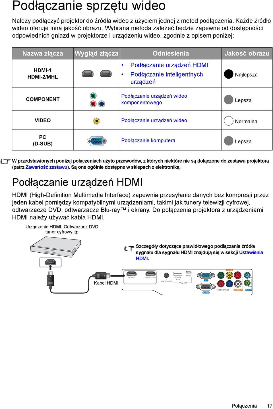 HDMI-2/MHL COMPONENT Podłączanie urządzeń HDMI Podłączanie inteligentnych urządzeń Podłączanie urządzeń wideo komponentowego Najlepsza Lepsza VIDEO Podłączanie urządzeń wideo Normalna PC (D-SUB)