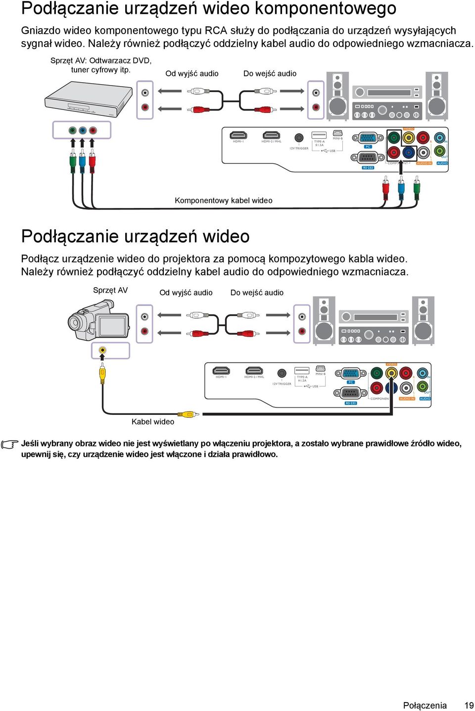 Od wyjść audio Do wejść audio Komponentowy kabel wideo Podłączanie urządzeń wideo Podłącz urządzenie wideo do projektora za pomocą kompozytowego kabla wideo.