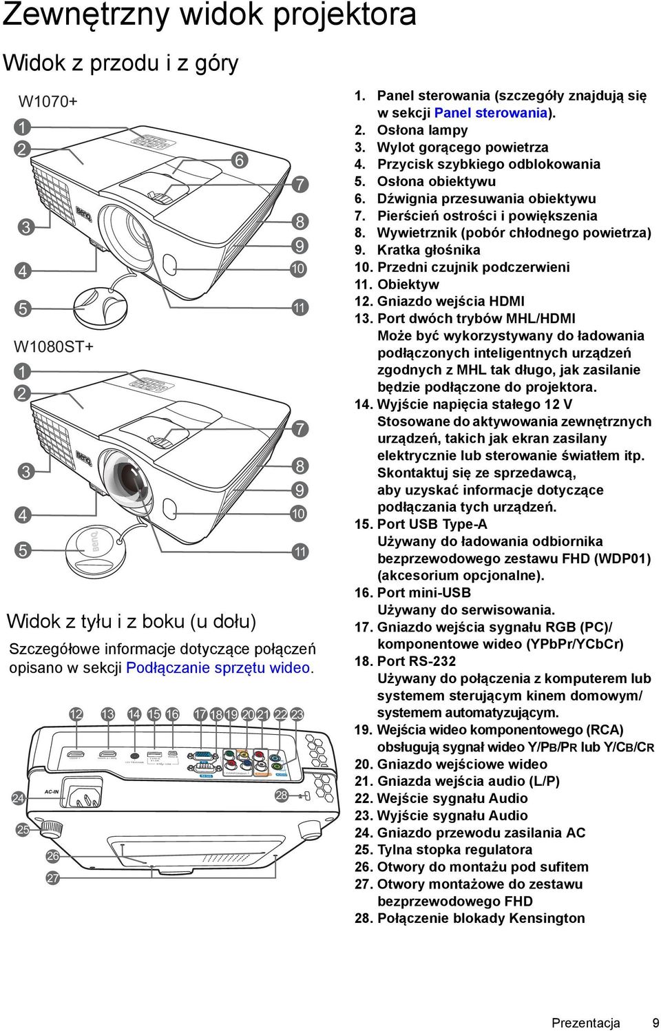 Wylot gorącego powietrza 4. Przycisk szybkiego odblokowania 5. Osłona obiektywu 6. Dźwignia przesuwania obiektywu 7. Pierścień ostrości i powiększenia 8. Wywietrznik (pobór chłodnego powietrza) 9.