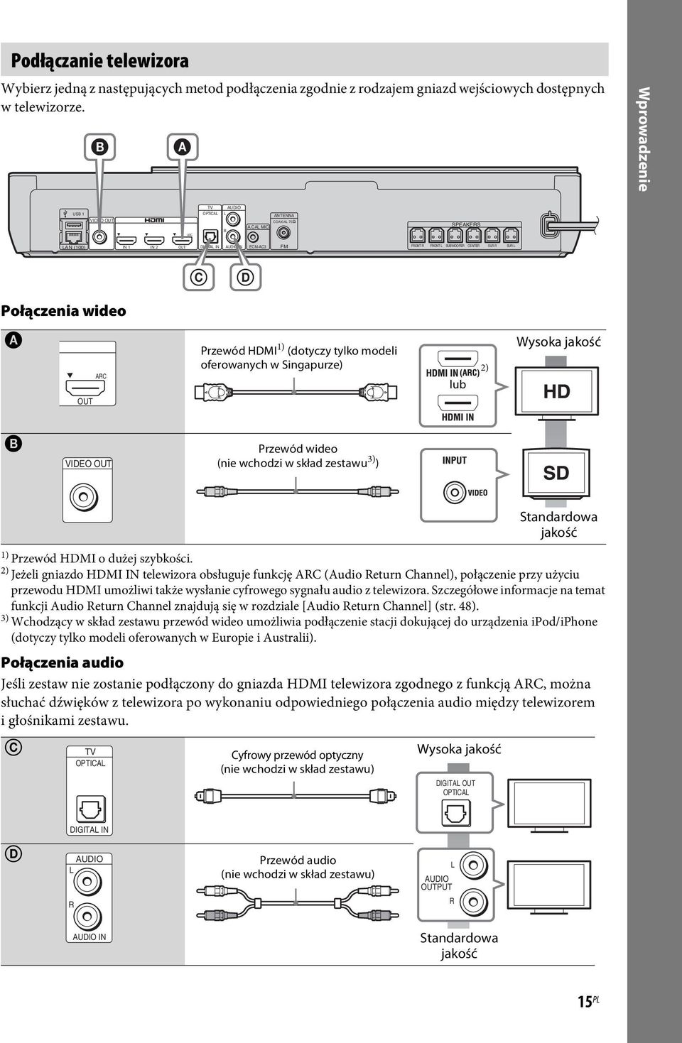 CAL MIC R SPEAKERS LAN (100) IN 1 IN 2 OUT DIGITAL IN AUDIO IN ECM-AC3 FM FRONT R FRONT L SUBWOOFER CENTER SUR R SUR L C D Połączenia wideo A ARC Przewód HDMI 1) (dotyczy tylko modeli oferowanych w