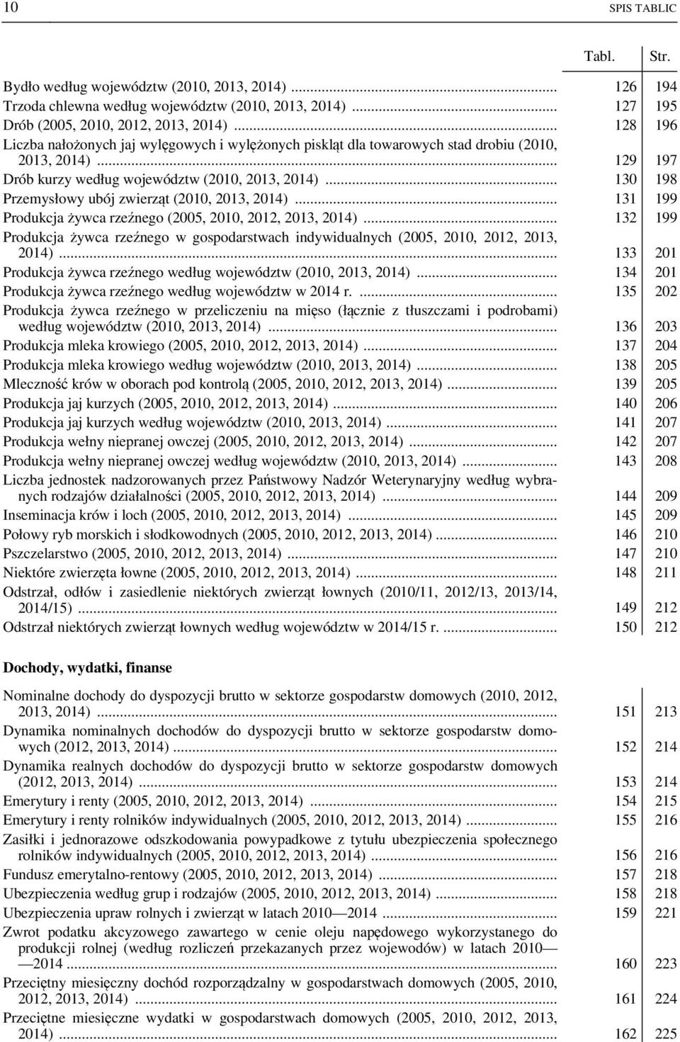 .. 130 198 Przemysłowy ubój zwierząt (2010, 2013, 2014)... 131 199 Produkcja żywca rzeźnego (2005, 2010, 2012, 2013, 2014).