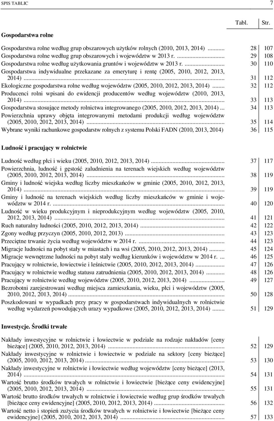 .. 31 112 Ekologiczne gospodarstwa rolne według województw (2005, 2010, 2012, 2013, 2014)... 32 112 Producenci rolni wpisani do ewidencji producentów według województw (2010, 2013, 2014).