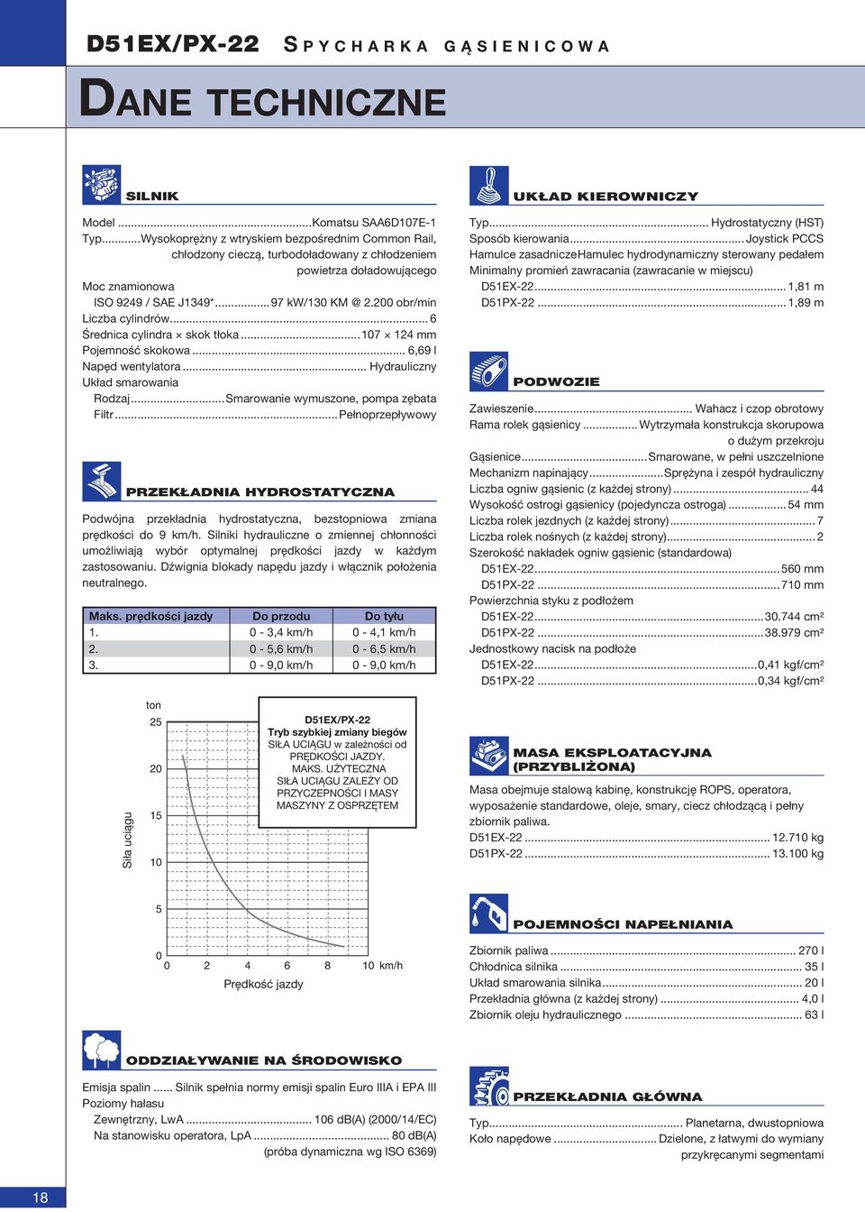 200 obr/min Liczba cylindrów... 6 Średnica cylindra skok tłoka...107 124 mm Pojemność skokowa... 6,69 l Napęd wentylatora... Hydrauliczny Układ smarowania Rodzaj.