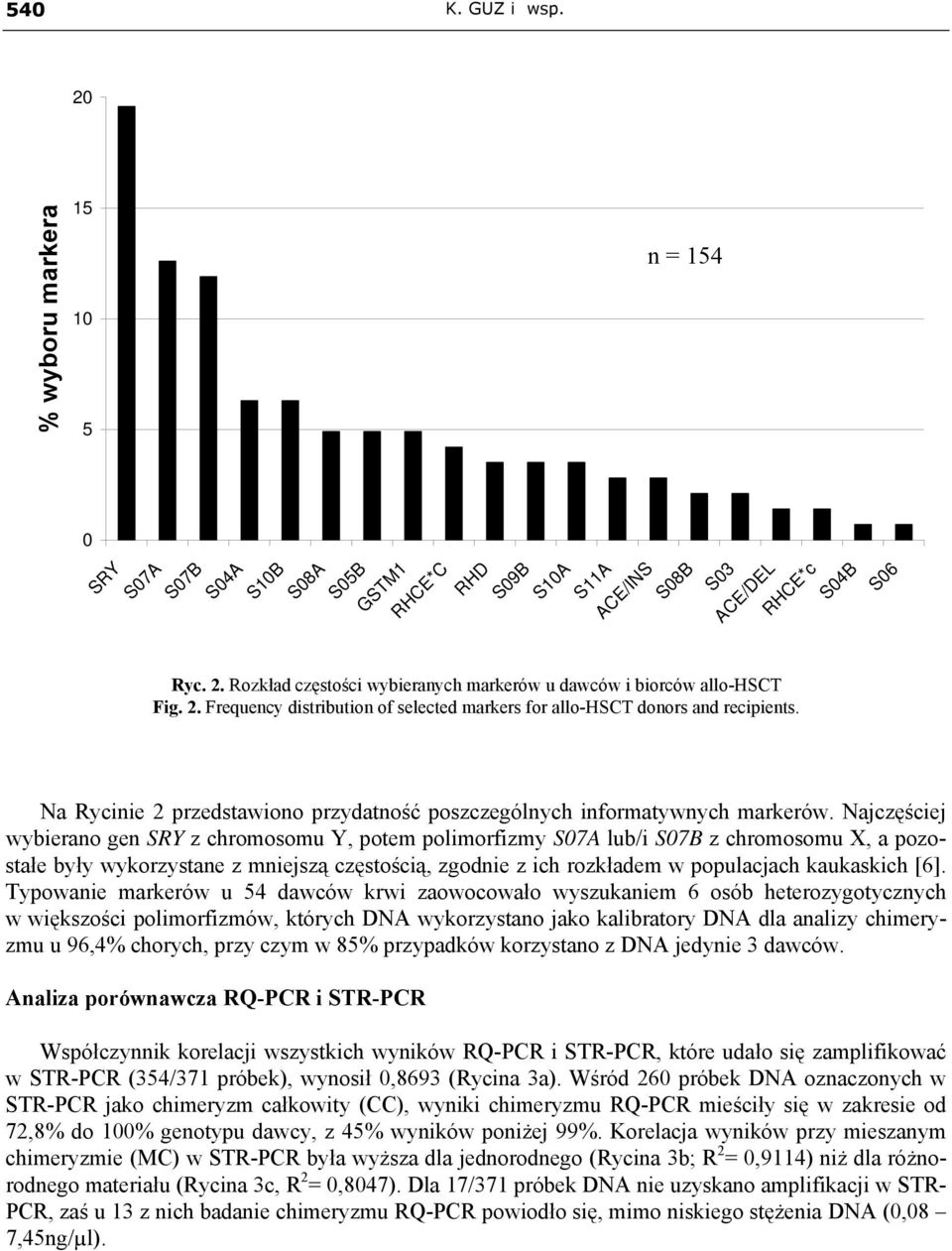 Najczęściej wybierano gen SRY z chromosomu Y, potem polimorfizmy S07A lub/i S07B z chromosomu X, a pozostałe były wykorzystane z mniejszą częstością, zgodnie z ich rozkładem w populacjach kaukaskich