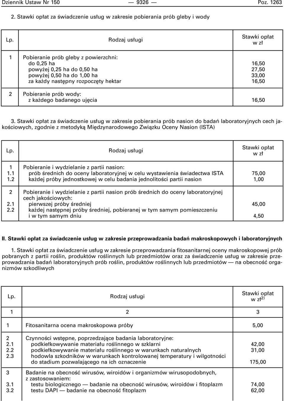 pny rozpocz ty hektar 16,50 2 Pobieranie prób wody: z ka dego badanego uj cia 16,50 3.