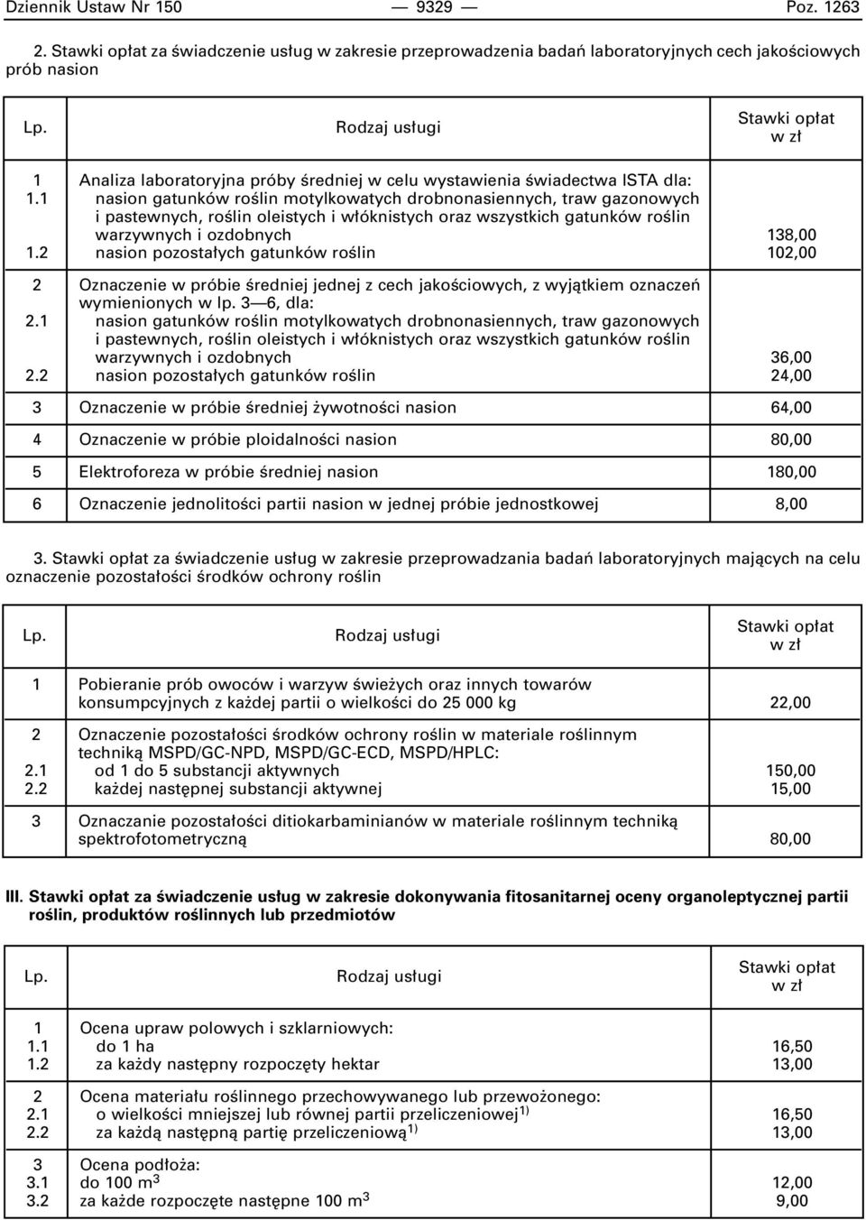 1 nasion gatunków roêlin motylkowatych drobnonasiennych, traw gazonowych i pastewnych, roêlin oleistych i w óknistych oraz wszystkich gatunków roêlin warzywnych i ozdobnych 138,00 1.