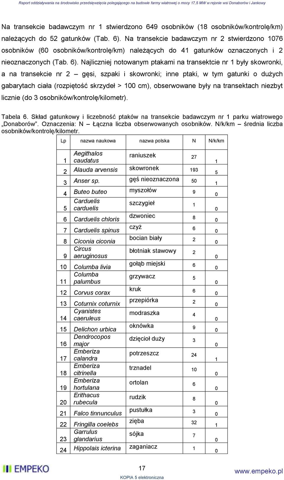 Najliczniej notowanym ptakami na transektcie nr 1 były skowronki, a na transekcie nr 2 gęsi, szpaki i skowronki; inne ptaki, w tym gatunki o dużych gabarytach ciała (rozpiętość skrzydeł > 1 cm),