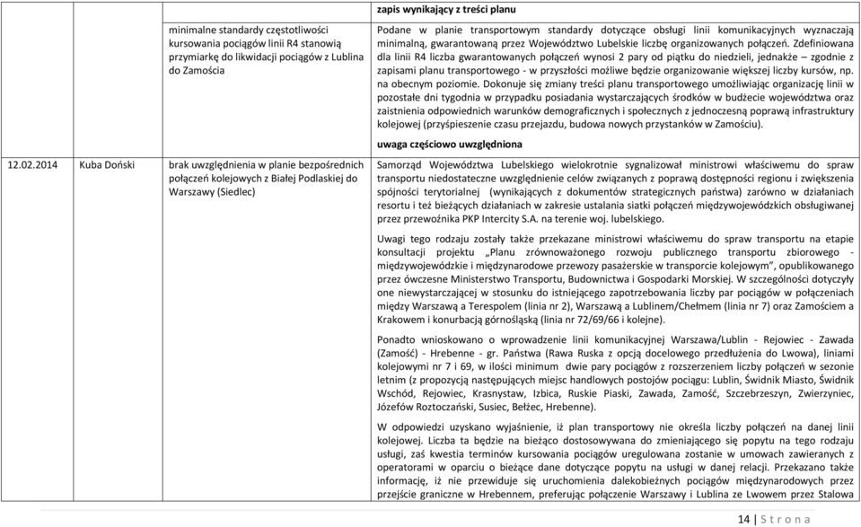 komunikacyjnych wyznaczają minimalną, gwarantowaną przez Województwo Lubelskie liczbę organizowanych połączeń.