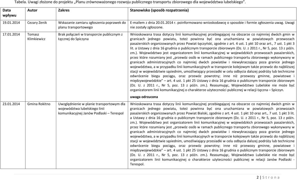 01.2014 r. poinformowano wnioskodawcę o sposobie i formie zgłoszenia uwag. Uwagi nie zostały zgłoszone.