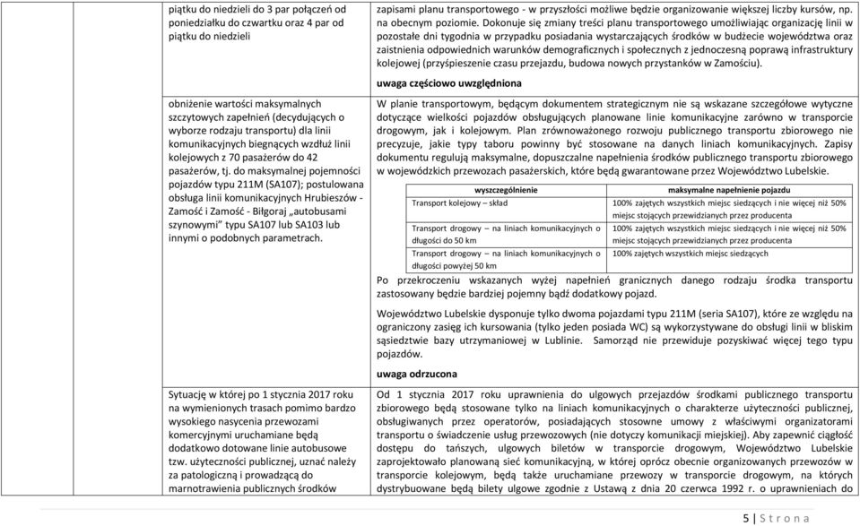 do maksymalnej pojemności pojazdów typu 211M (SA107); postulowana obsługa linii komunikacyjnych Hrubieszów - Zamość i Zamość - Biłgoraj autobusami szynowymi typu SA107 lub SA103 lub innymi o