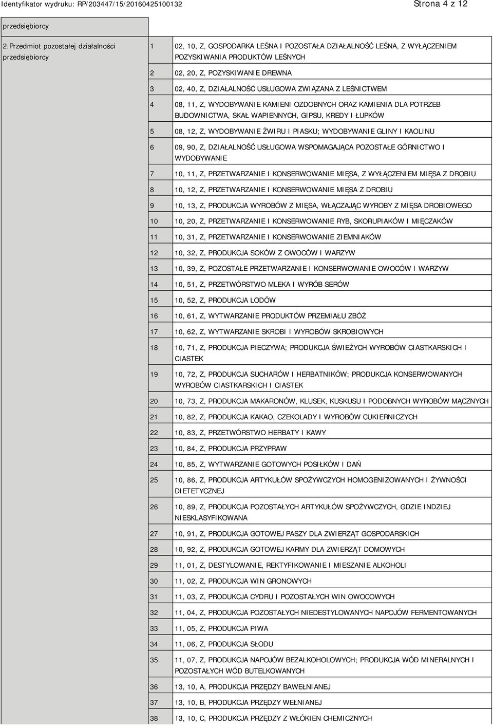 Z, DZIAŁALNOŚĆ USŁUGOWA ZWIĄZANA Z LEŚNICTWEM 4 08, 11, Z, WYDOBYWANIE KAMIENI OZDOBNYCH ORAZ KAMIENIA DLA POTRZEB BUDOWNICTWA, SKAŁ WAPIENNYCH, GIPSU, KREDY I ŁUPKÓW 5 08, 12, Z, WYDOBYWANIE ŻWIRU I